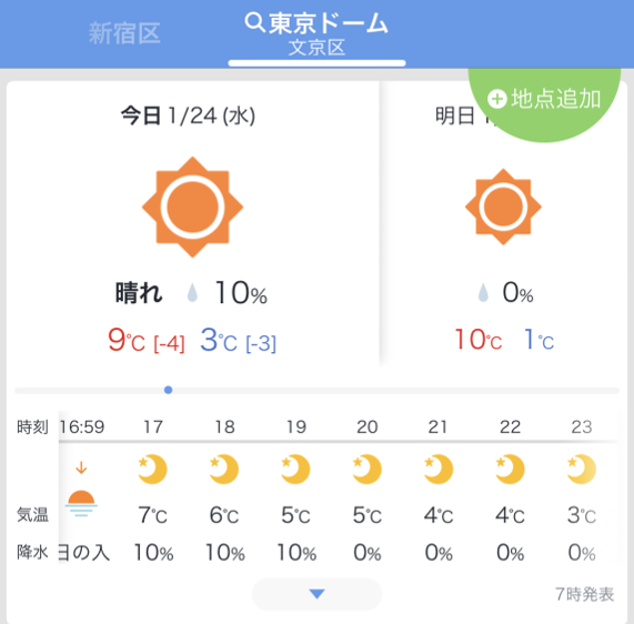 冬の東京ドーム周辺の気温の変化の予想 開場時は6,7度、終焉時は3,4度。